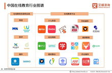 2019中國K12在線教育行業研究報告 深度解讀與市場前瞻