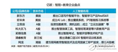 如何真正實現AI賦能K12教育教學 路徑、挑戰與未來