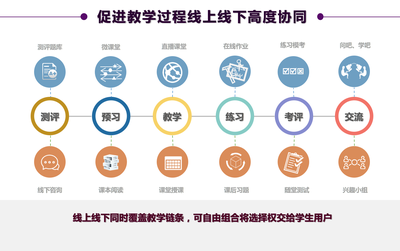 從新東方徐健看科技融入教育的核心邏輯